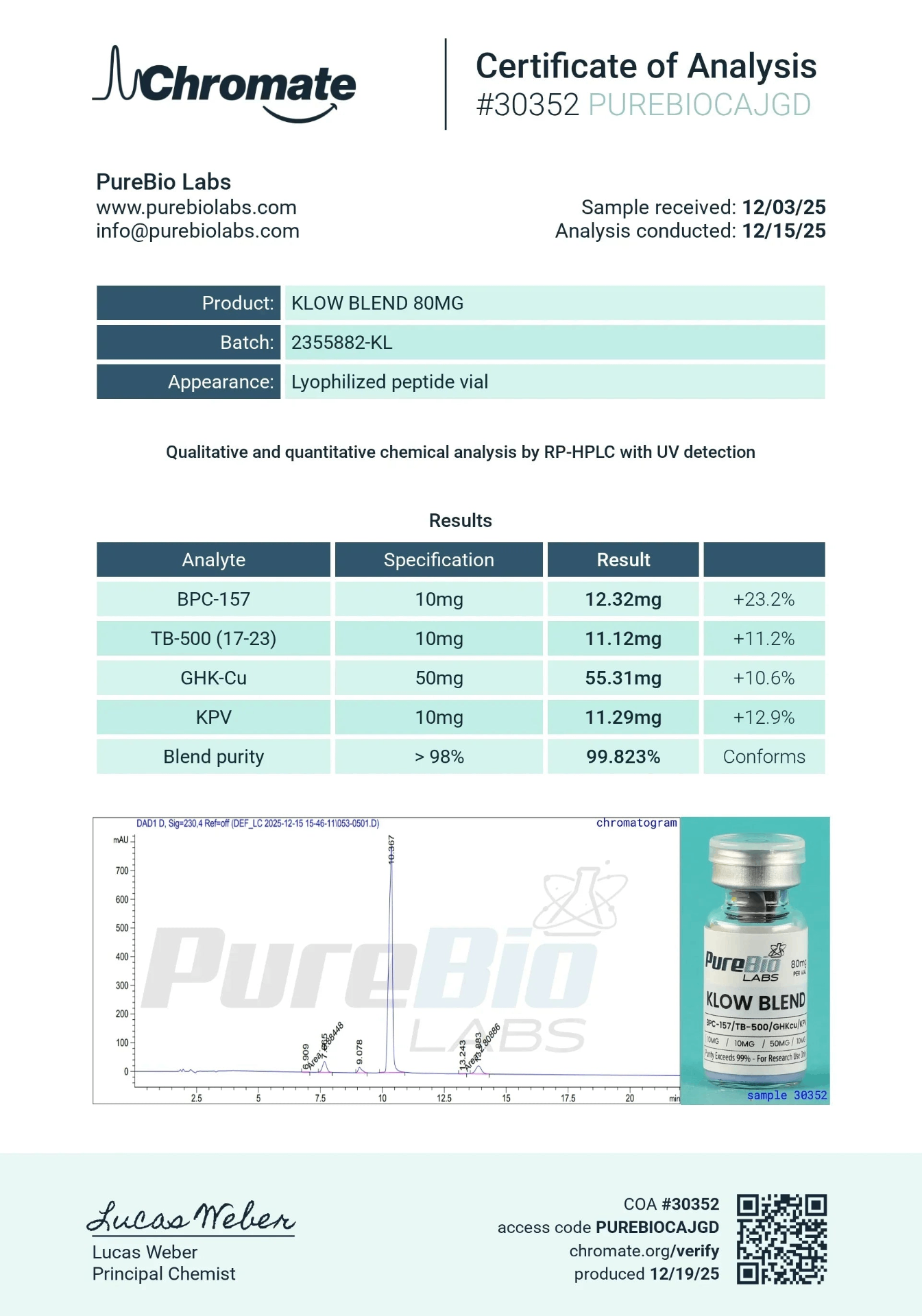 klow blend coa